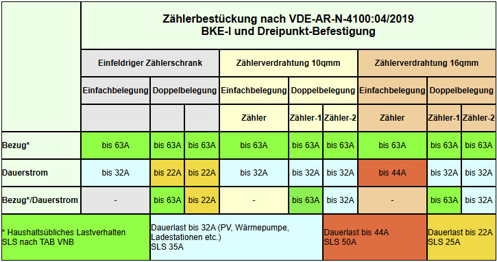 Großes Bild